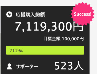 応援購入金額7,119,300円、サポーター523人